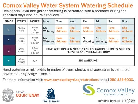 Watering schedule 