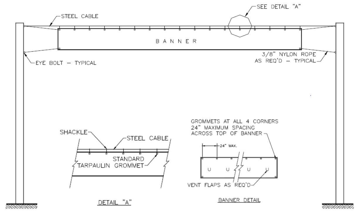 Banner Specifications