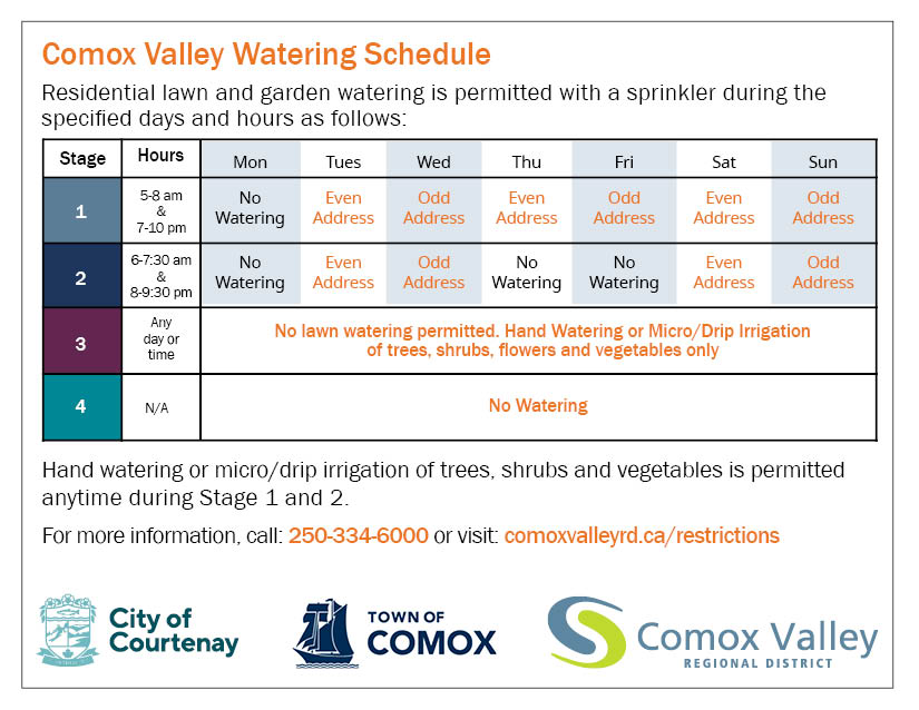 Comox Valley Water Restrictions Postcard