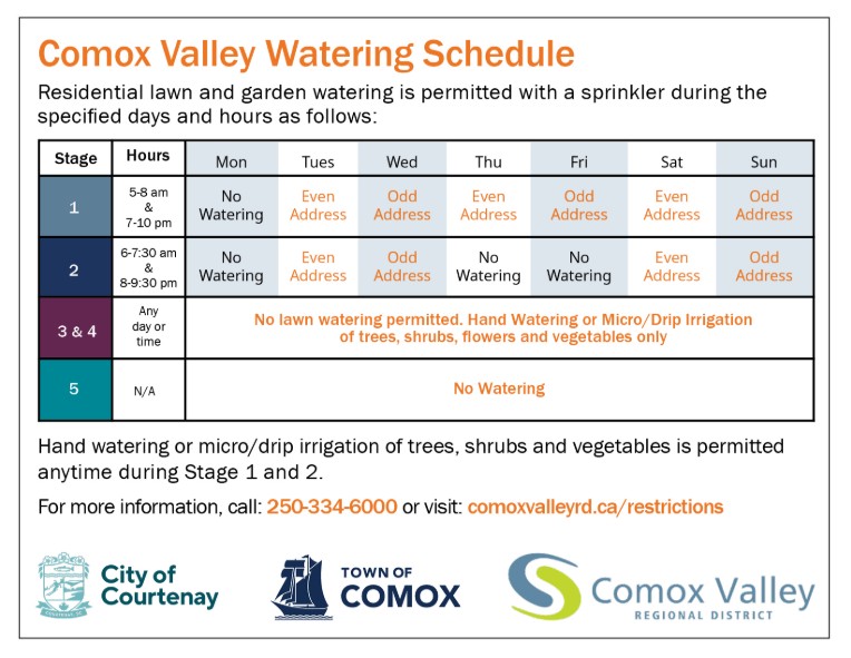 Water Restrictions CVRD Updated Card